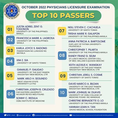 ple philippines|October 2022 Physician Licensure Examination Results .
